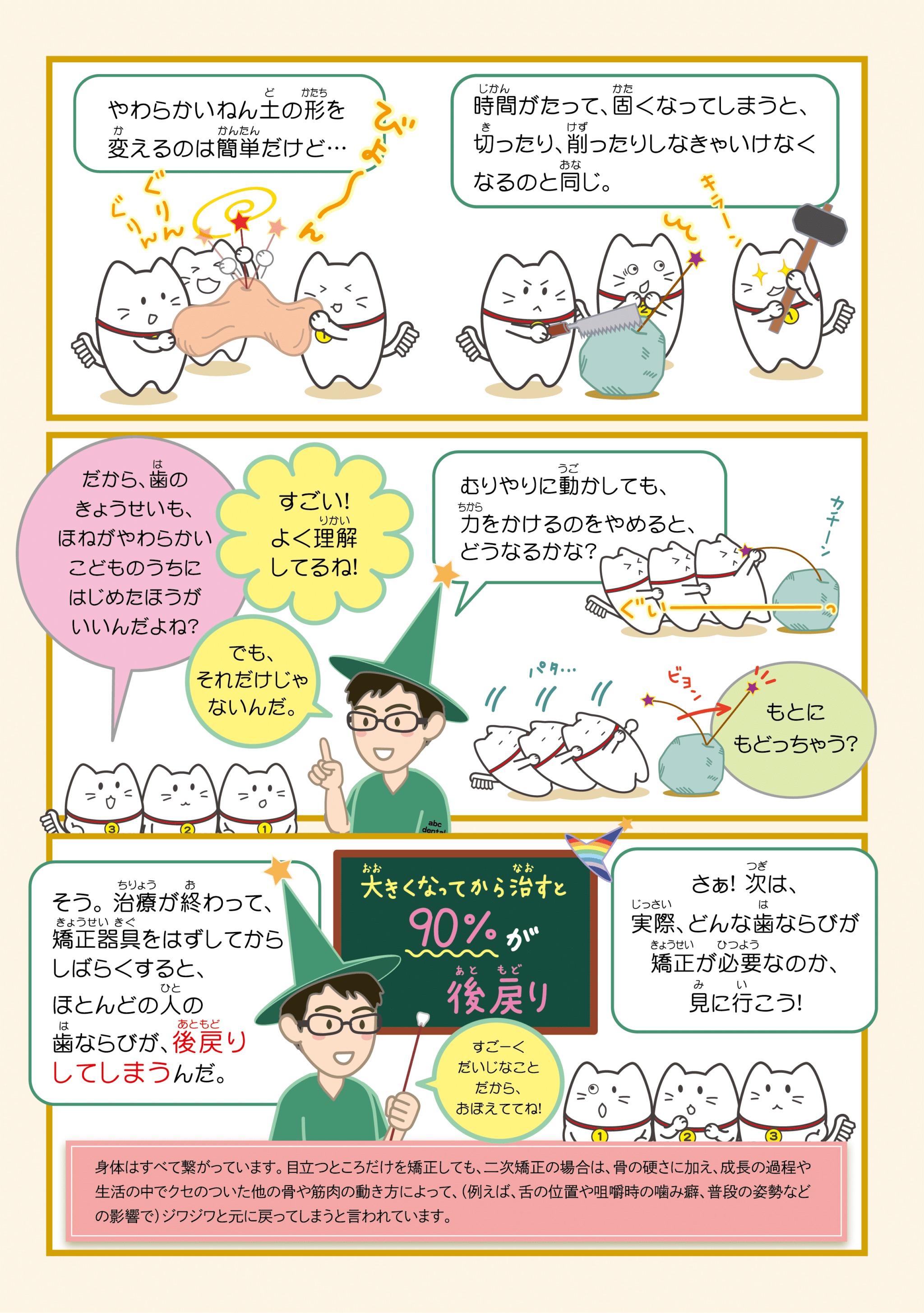 子ども歯並び説明イラスト09_歯並びを放置した場合に起こりうるデメリットを解説するイラスト。顎の成長が終わった後の矯正は治療期間が長くなり、後戻りの確率も高まるリスクを紹介