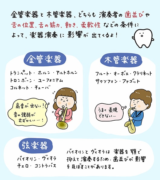 吹奏楽と子供の歯並び_2_歯並びの悪さが管楽器の演奏に与える影響を表したイラスト