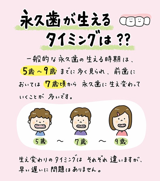 6歳の子どもの前歯が生え変わらない_2_前歯が生えてこない6歳の子どもが鏡の前で歯をチェックしているイラスト