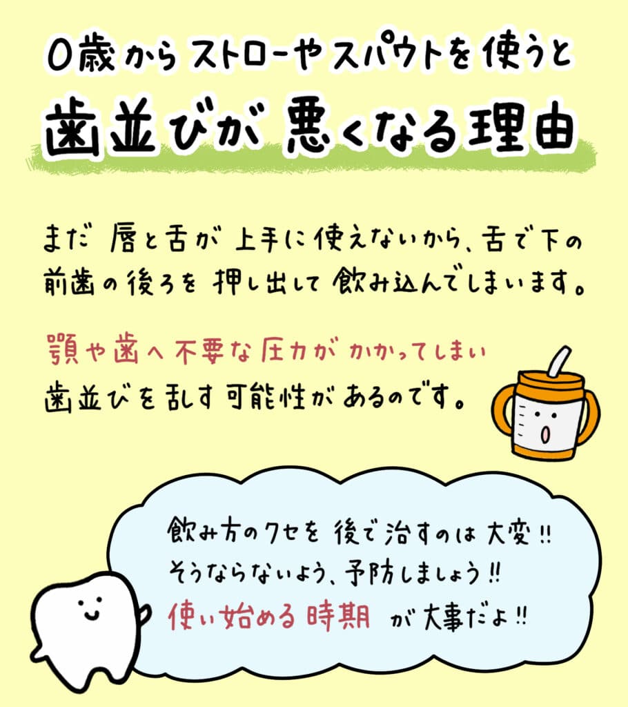 子供がストローを使うと_2_子供がストローを使うことが歯並びにどのように影響するかを説明するイラスト解説