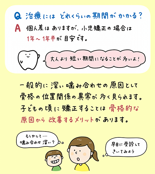 子供の噛み合わせ深い_8_子供の深い噛み合わせである過蓋咬合ディープバイトの原因と治療法を説明するイラスト。噛み合わせの状態や治療法を視覚的に解説。