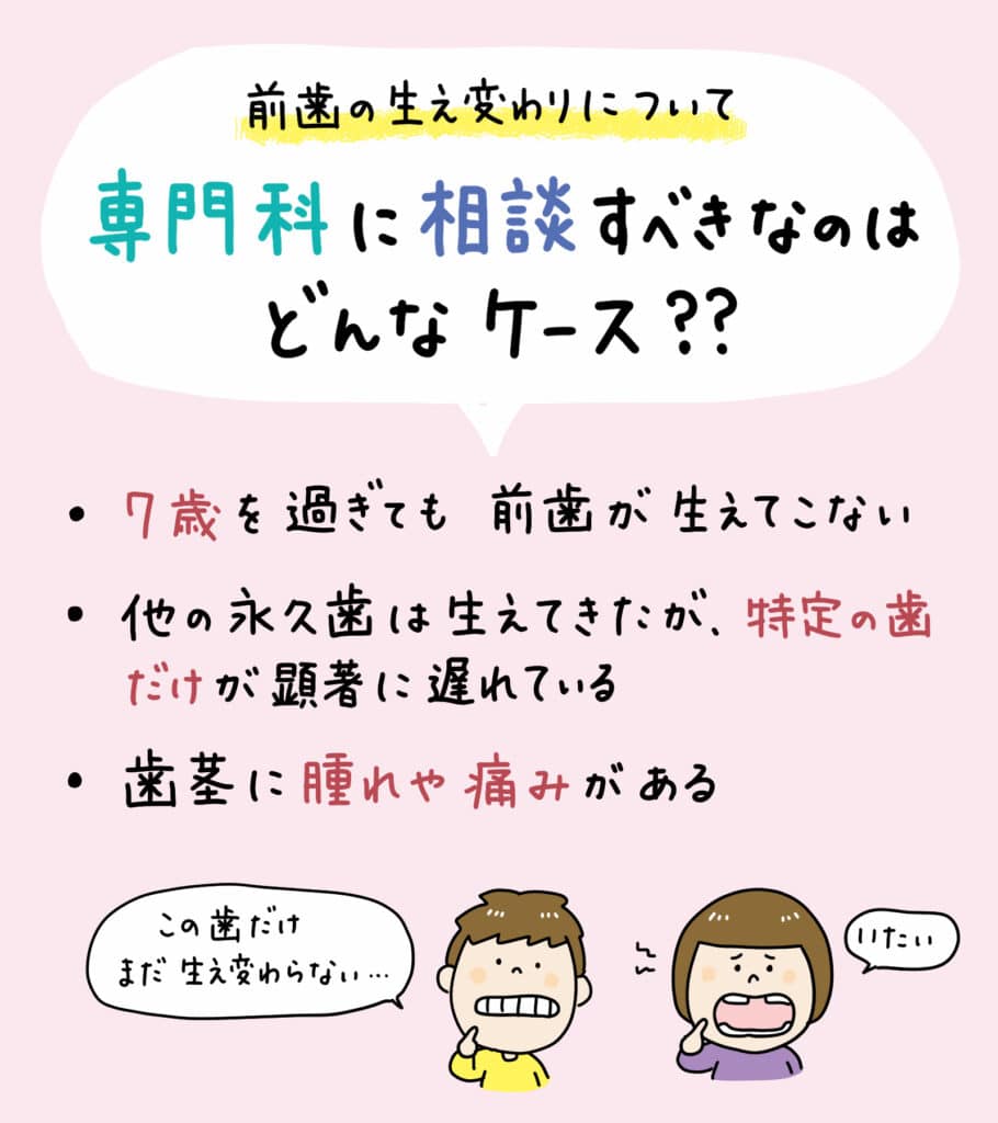 6歳の子どもの前歯が生え変わらない_5_前歯が生えてこない6歳の子どもが鏡の前で歯をチェックしているイラスト