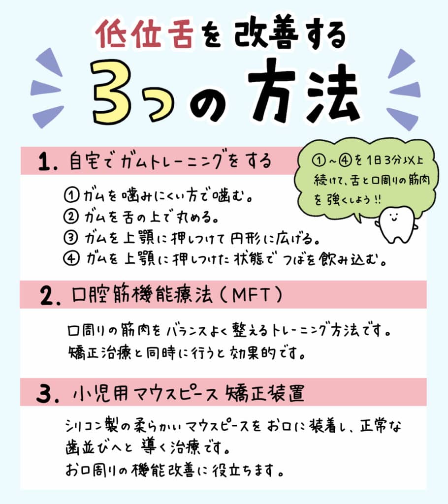 舌の位置が低い子供は_6_舌の低い位置が口腔健康に及ぼす影響について学ぶ子供のイラスト解説