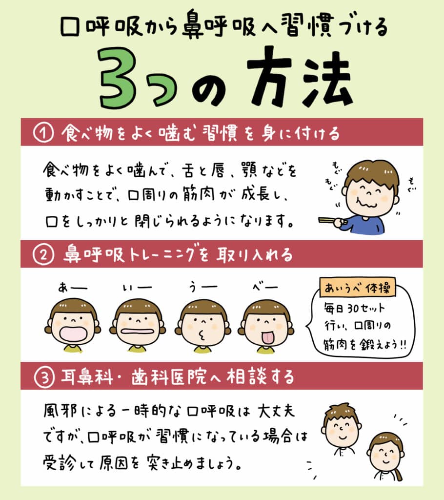 なぜ子供はよだれが多いの？_8_子供がよだれを垂らす理由と口呼吸から鼻呼吸への改善方法を説明するイラスト画像