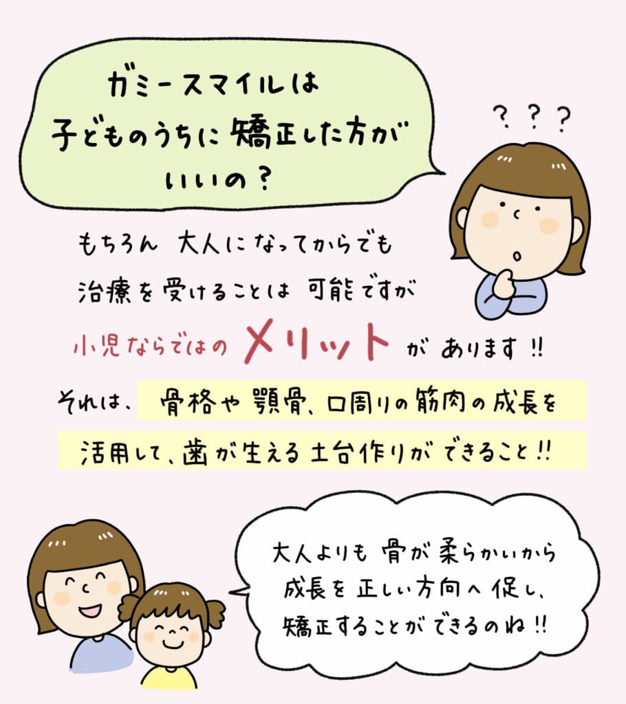 笑うと歯茎が見える_5_ガミースマイルとは何か、およびその原因と治療法を説明するイラスト解説