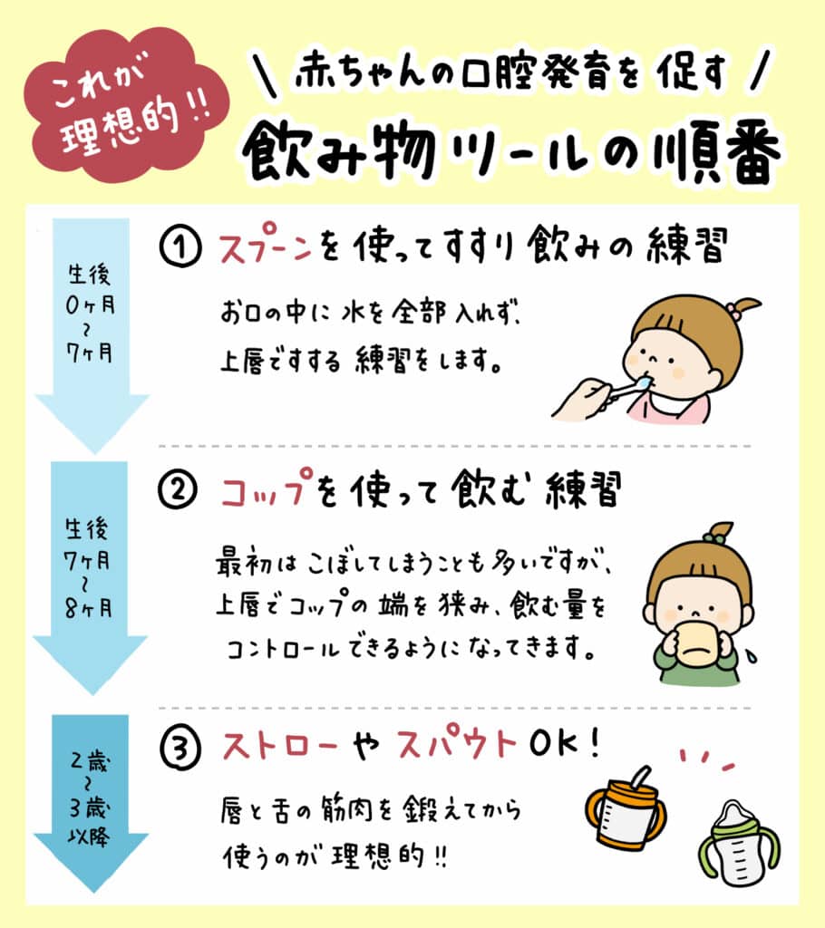 子供がストローを使うと_3_子供がストローを使うことが歯並びにどのように影響するかを説明するイラスト解説