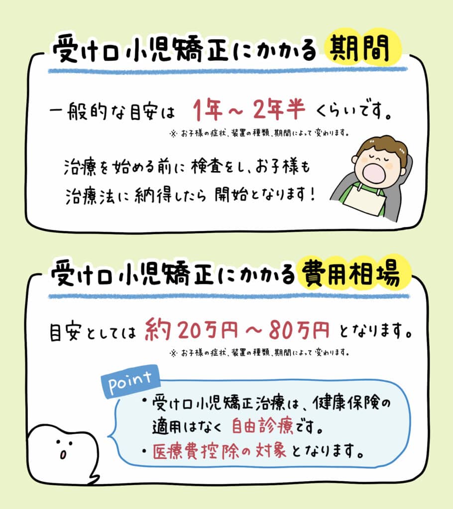 子供の受け口(反対咬合)_6_小児歯科医が子供の反対咬合（受け口）の状態と矯正方法を解説するイラスト