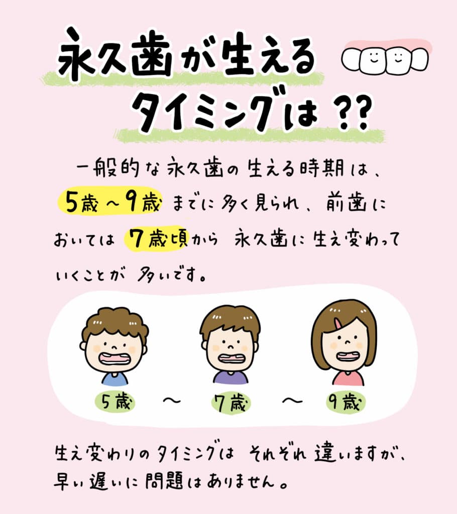 6歳の子どもの前歯が生え変わらない_2_前歯が生えてこない6歳の子どもが鏡の前で歯をチェックしているイラスト