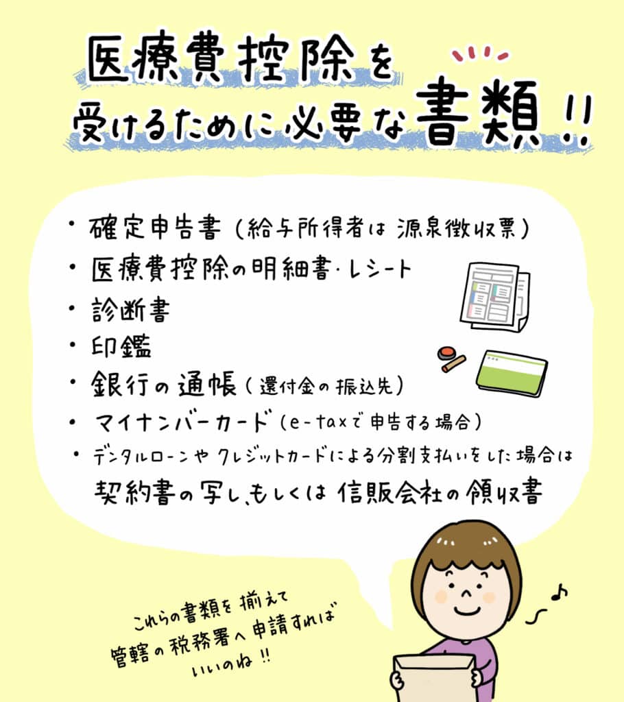 小児矯正は医療費控除の対象？_5_小児矯正治療が医療費控除の対象かどうかを説明するイラスト解説