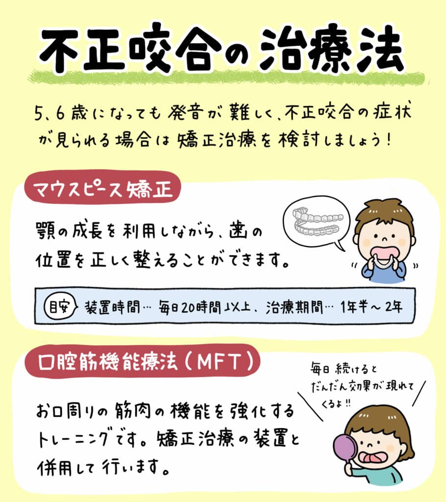 サ行とタ行が言えない_8_子供の滑舌が悪い原因と歯並びの関係について解説するイラスト