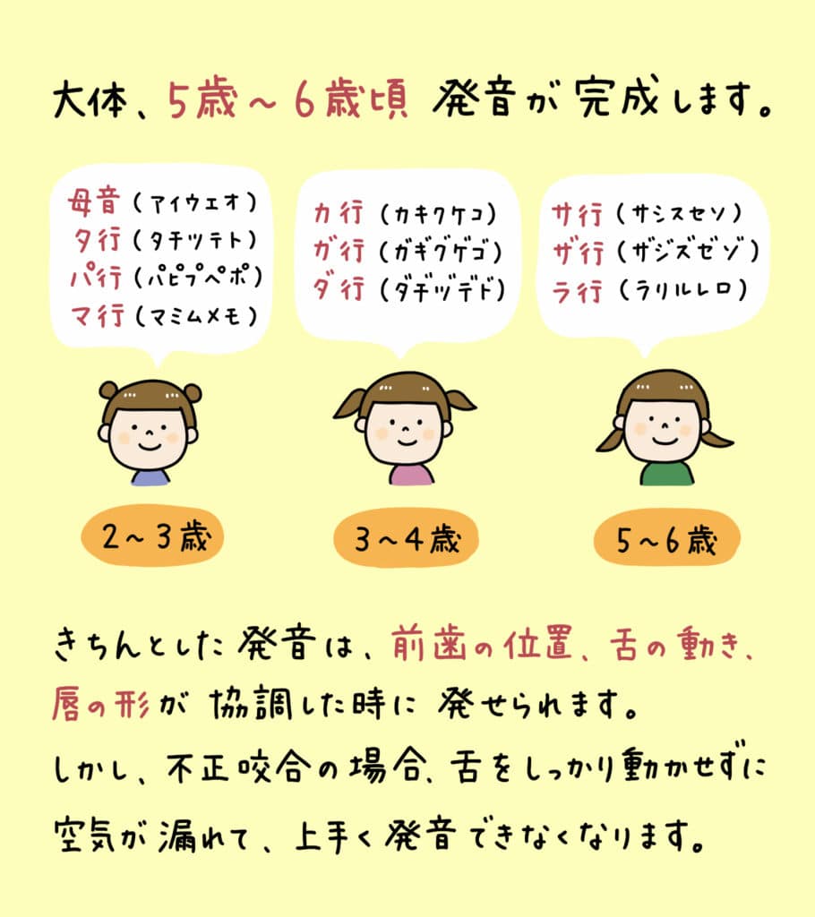 サ行とタ行が言えない_2_子供の滑舌が悪い原因と歯並びの関係について解説するイラスト