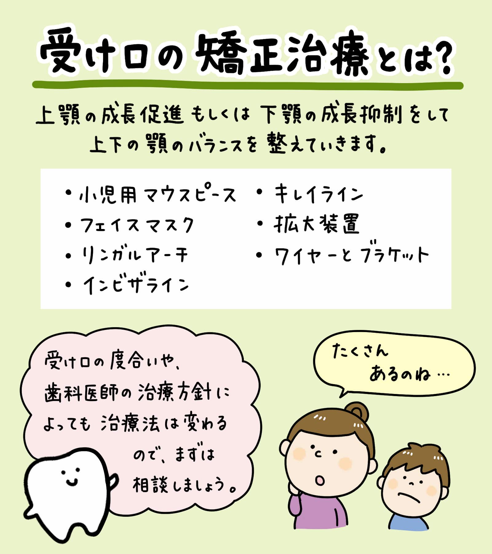 受け口の矯正治療の種類を解説するイラスト