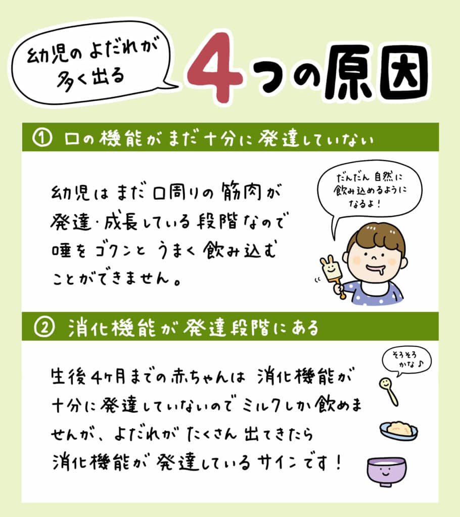 なぜ子供はよだれが多いの？_3_子供がよだれを垂らす理由と口呼吸から鼻呼吸への改善方法を説明するイラスト画像