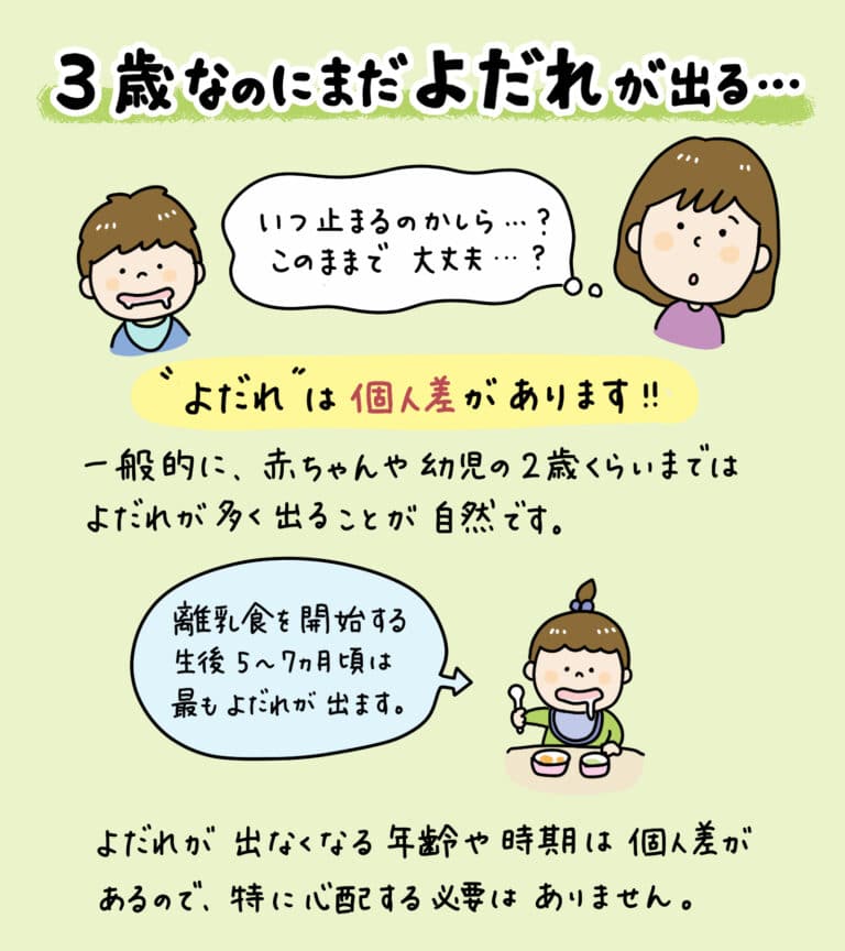 なぜ子供はよだれが多いの？_1_子供がよだれを垂らす理由と口呼吸から鼻呼吸への改善方法を説明するイラスト画像