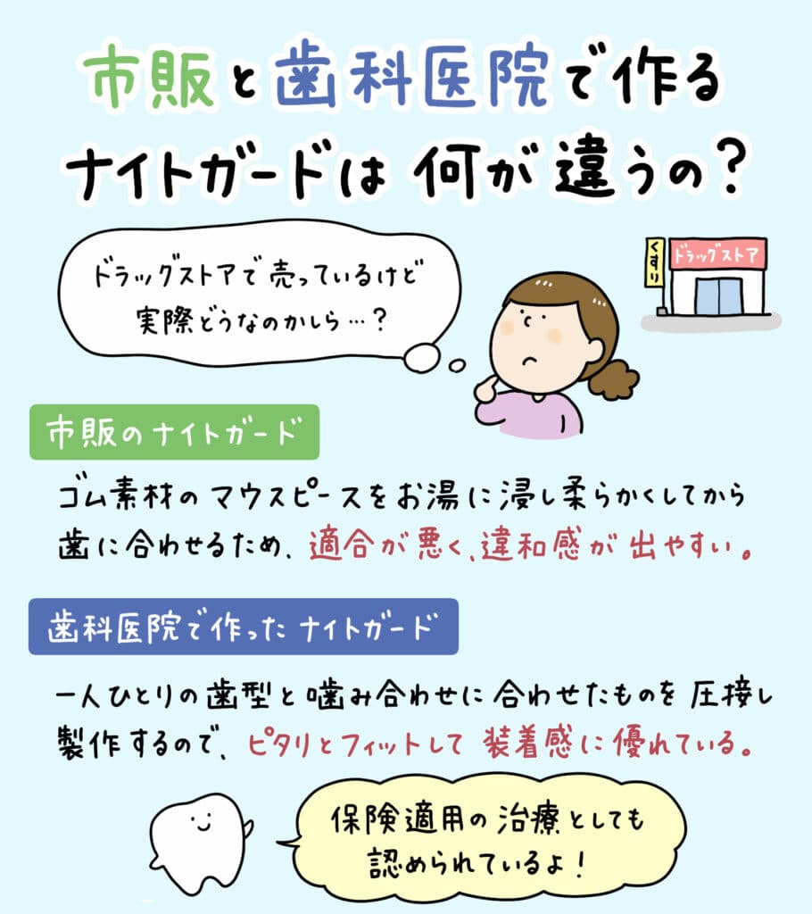 子どものナイトガード_4_子どもの夜用マウスピースの穴あき原因と対策を図解：歯ぎしりによる損傷メカニズム、正しい装着方法、定期的なチェックポイントをイラストで解説。