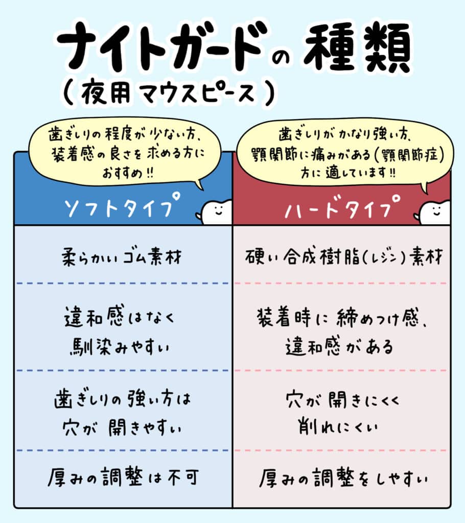 子どものナイトガード_3_子どもの夜用マウスピースの穴あき原因と対策を図解：歯ぎしりによる損傷メカニズム、正しい装着方法、定期的なチェックポイントをイラストで解説。