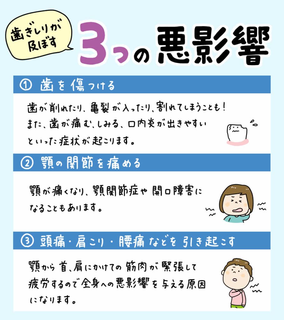 子どものナイトガード_7_子どもの夜用マウスピースの穴あき原因と対策を図解：歯ぎしりによる損傷メカニズム、正しい装着方法、定期的なチェックポイントをイラストで解説。