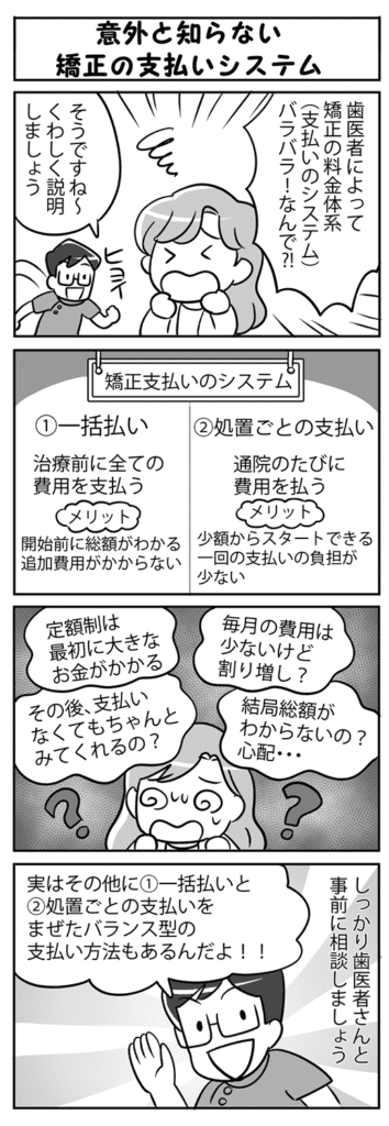 矯正治療の支払い方法には一括払い、処置ごとの支払い、両方を組み合わせた支払いがあり、治療開始前にしっかり相談する重要性を伝える4コマイラスト解説