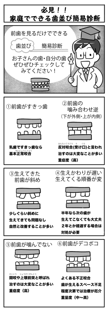 必見！！家庭でできる歯並び簡易診断_家庭で行う歯並びの簡易診断方法、親が子供の歯並びをチェックする方法を示す漫画