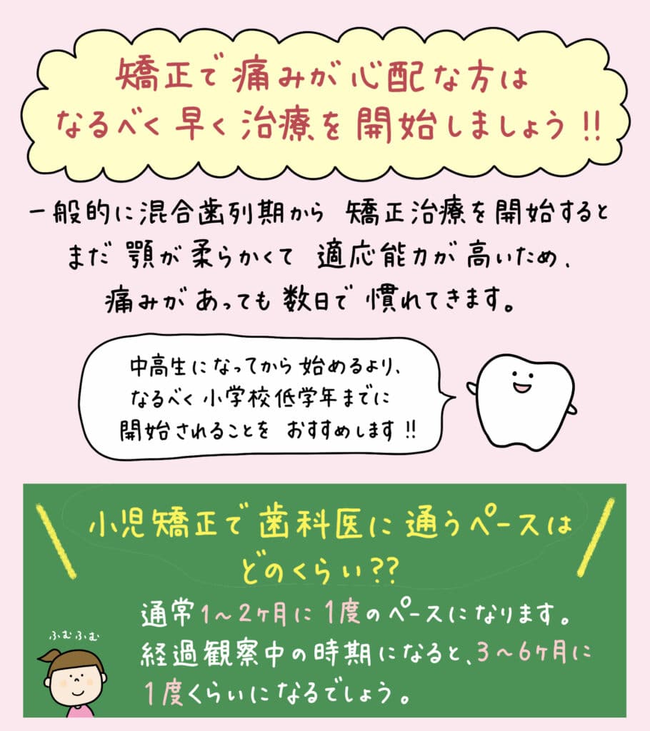 子供の矯正は痛いの？_6_子どもの矯正治療における痛みについて解説。個人差や装置の種類による違い、痛みが出やすい3パターン、対処法も紹介。