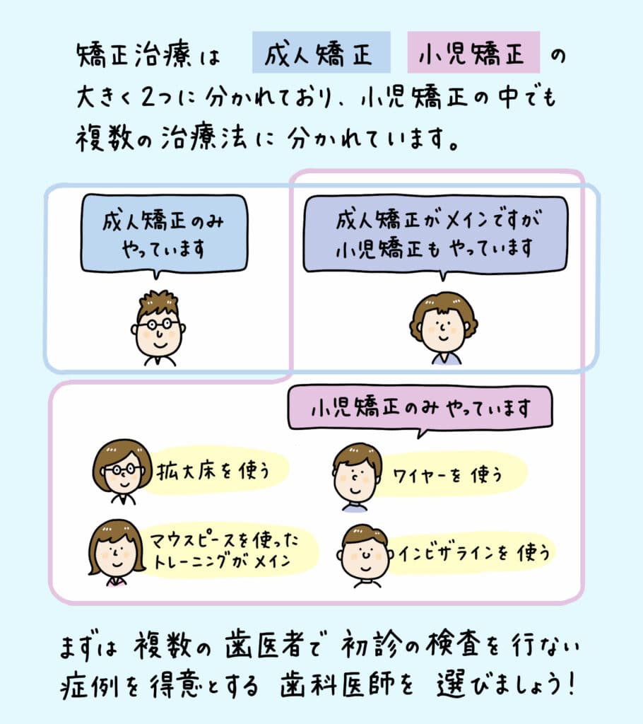 良い歯医者の見つけ方_5_良い歯医者の探し方を解説したイラスト解説