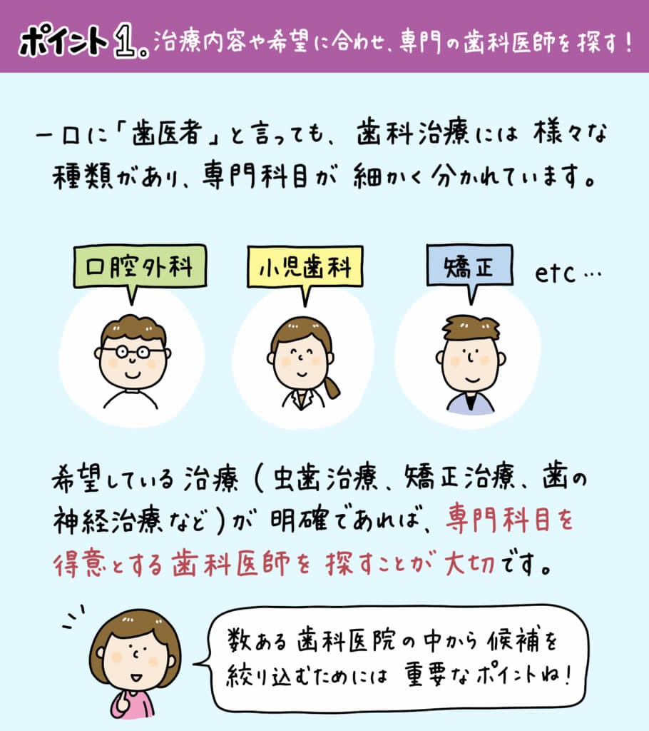 良い歯医者の見つけ方_4_良い歯医者の探し方を解説したイラスト解説