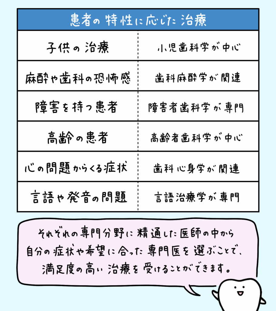 良い歯医者の見つけ方_8_良い歯医者の探し方を解説したイラスト解説