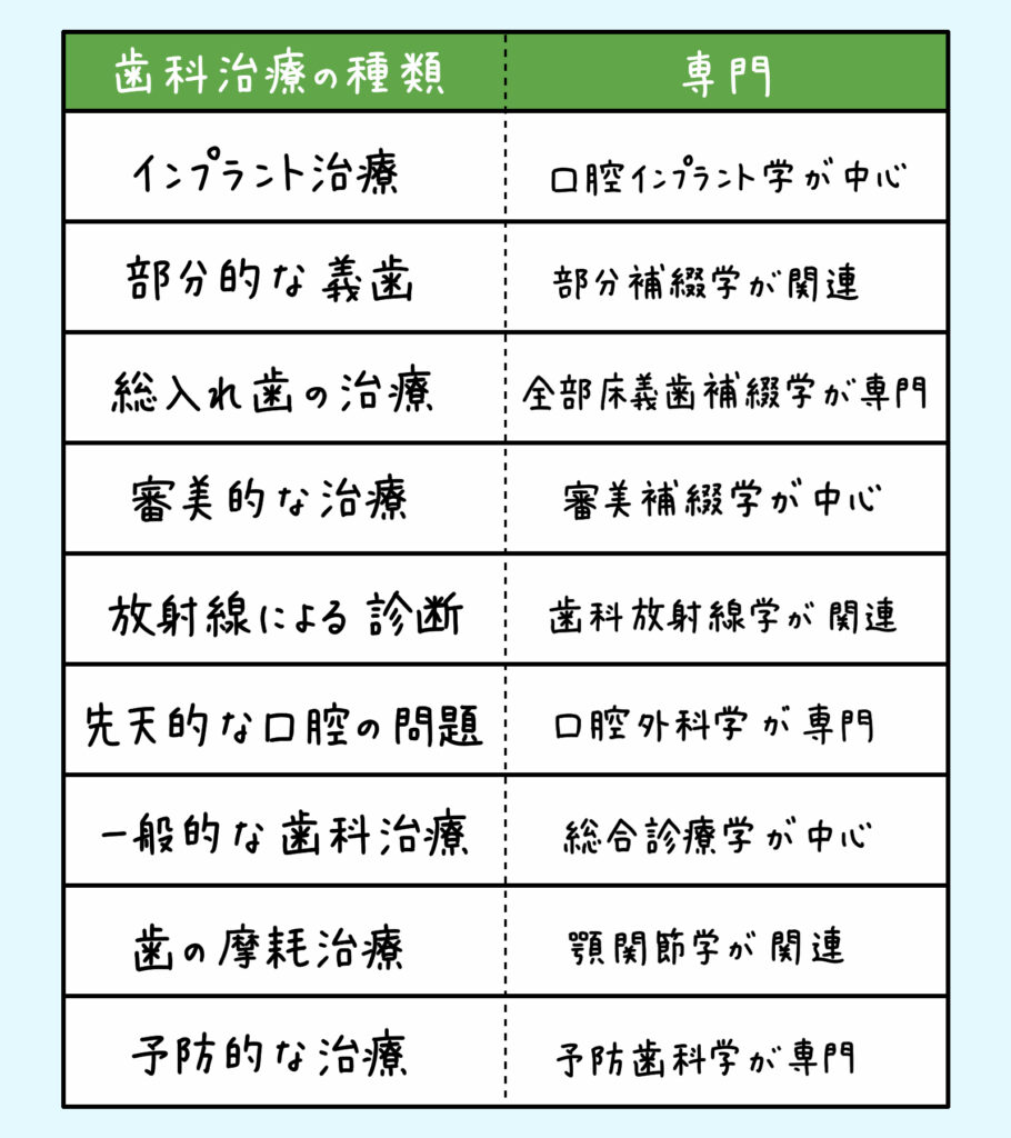 良い歯医者の見つけ方_7_良い歯医者の探し方を解説したイラスト解説