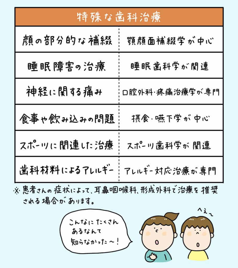 良い歯医者の見つけ方_9_良い歯医者の探し方を解説したイラスト解説