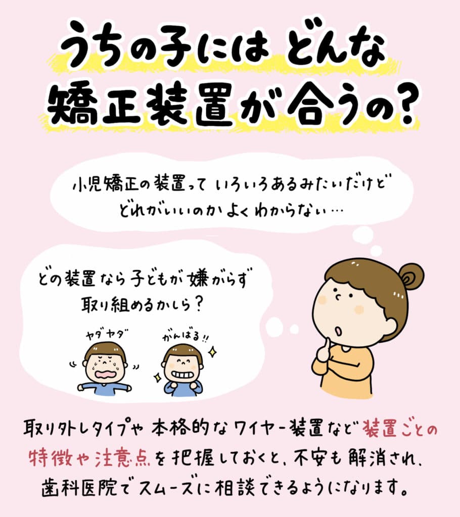 子ども矯正装置_徹底比較_1_子どもの主要な矯正装置（透明アライナー、マウスピース、プレート、ブラケット）を一覧で比較したイラスト