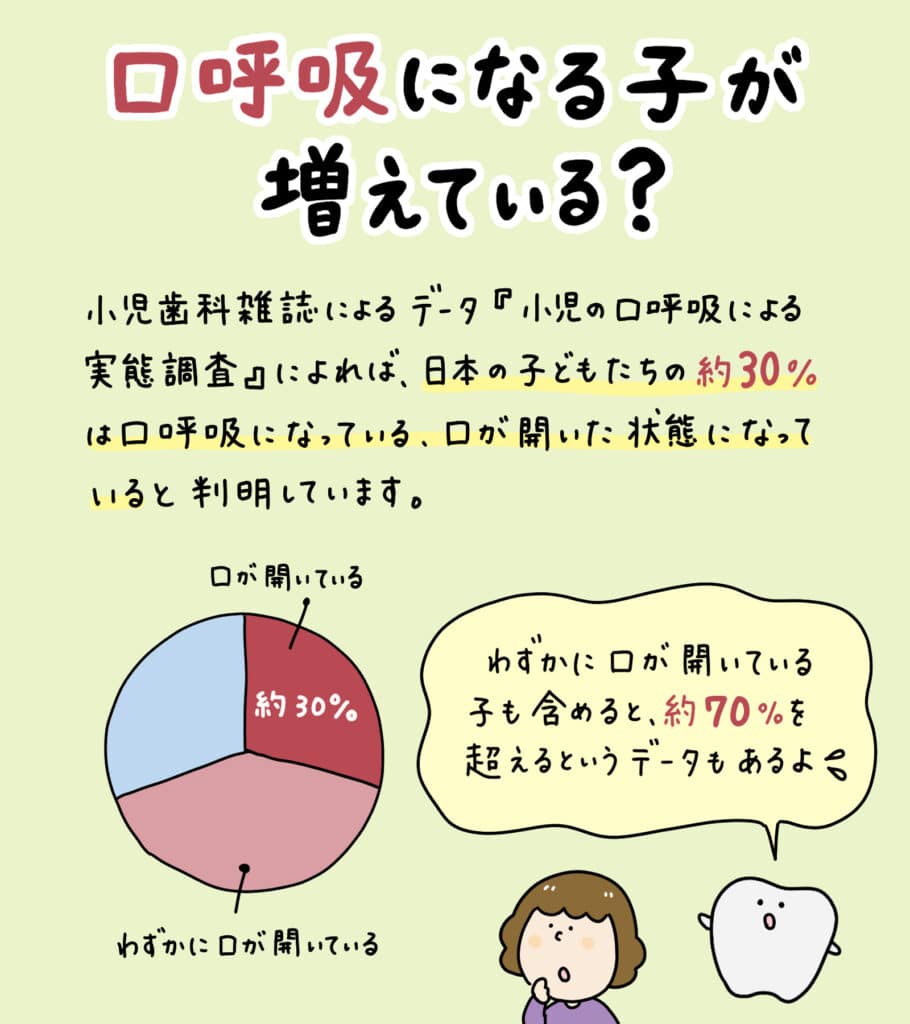 赤ちゃんの鼻呼吸が口呼吸に変わる仕組み_6_解説イラスト
