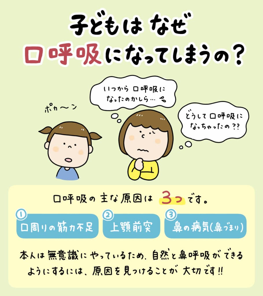 子供は生まれた時は鼻呼吸_1_口をポカンと開けた子どもと鼻呼吸する子どもの解説イラスト。原因・リスク・改善法を示す図解。