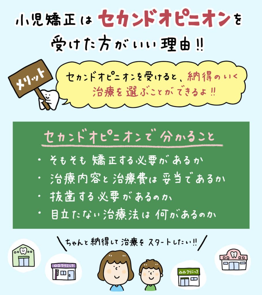 小児矯正はセカンドオピニオン_2_小児矯正のセカンドオピニオンのイラスト