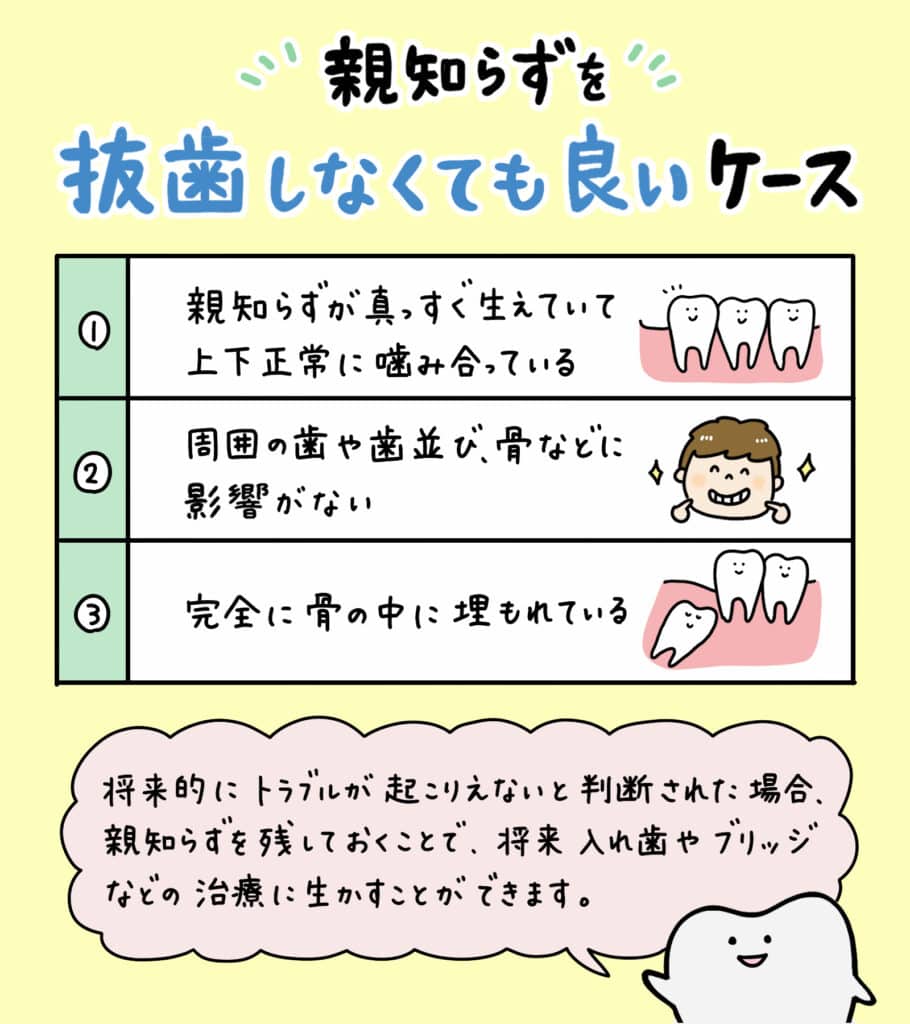 親知らずと歯並びの関係_14_親知らずが子どもの歯並びに影響するかどうか？についての解説イラスト