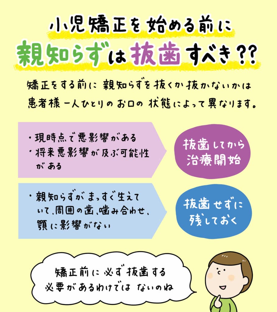親知らずと歯並びの関係_11_親知らずが子どもの歯並びに影響するかどうか？についての解説イラスト