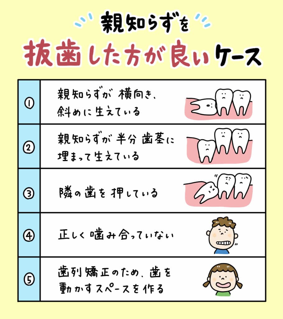 親知らずと歯並びの関係_12_親知らずが子どもの歯並びに影響するかどうか？についての解説イラスト