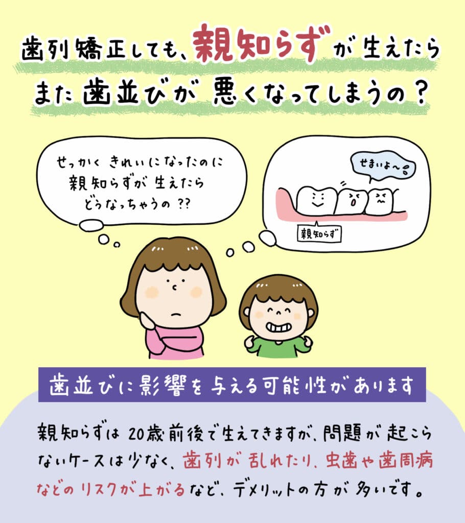 親知らずと歯並びの関係_1_親知らずが子どもの歯並びに影響するかどうか？についての解説イラスト