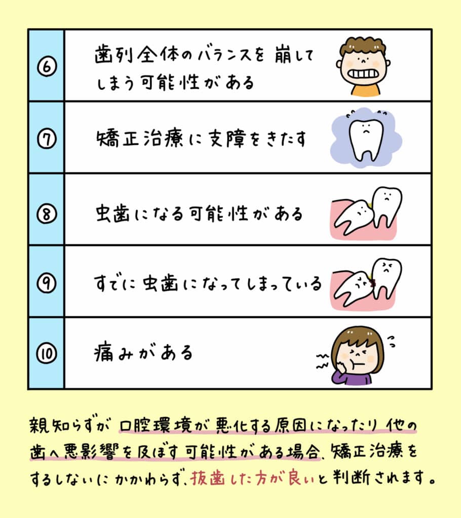 親知らずと歯並びの関係_13_親知らずが子どもの歯並びに影響するかどうか？についての解説イラスト
